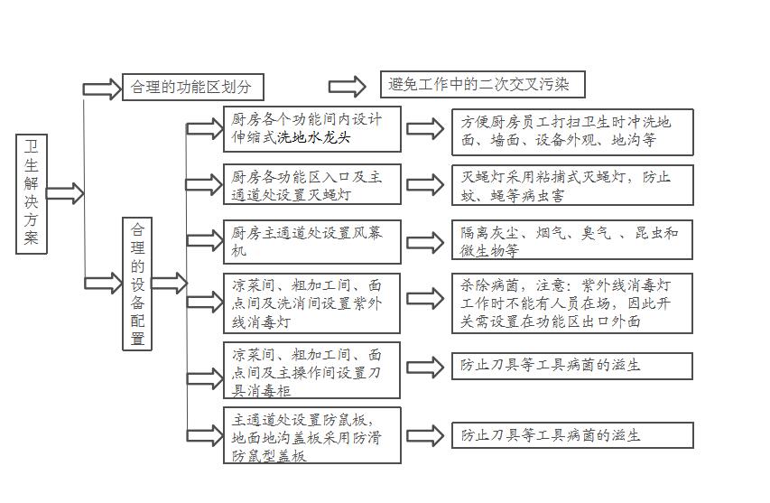 衛(wèi)生系統(tǒng)解決方案.jpg